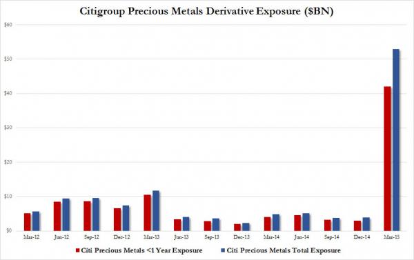 Citi Precious Metals 2_0