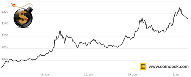 bitcoin