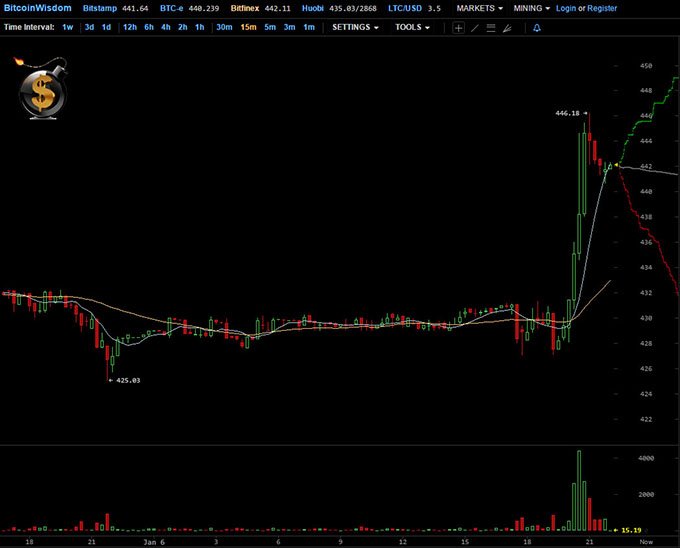 Bitcoin-Jan2016 small