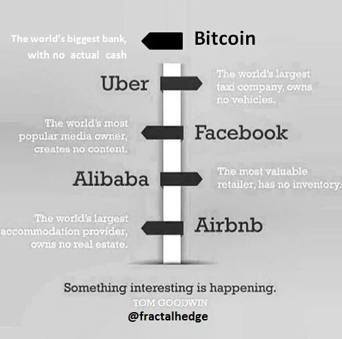 Bitcoin-world's biggest bank