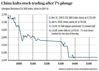 China crash halted - The Dollar Vigilante