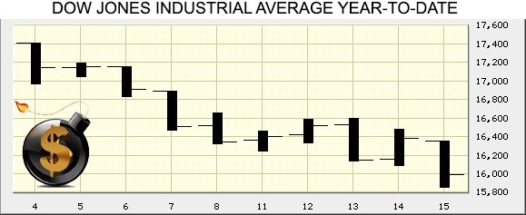 DJIA-Jan15