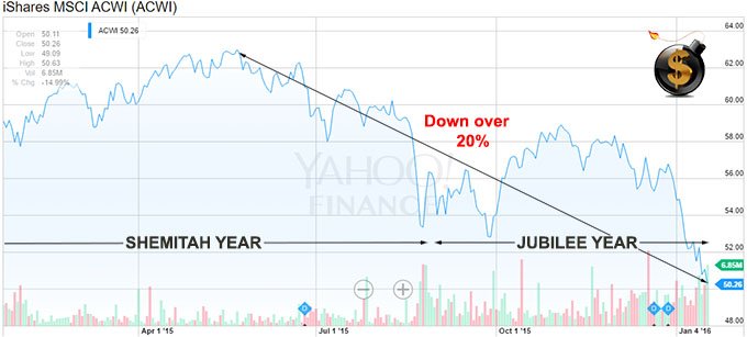 MSCI