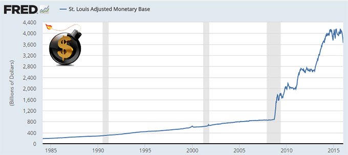 Monetary Base - The Dollar Vigilante