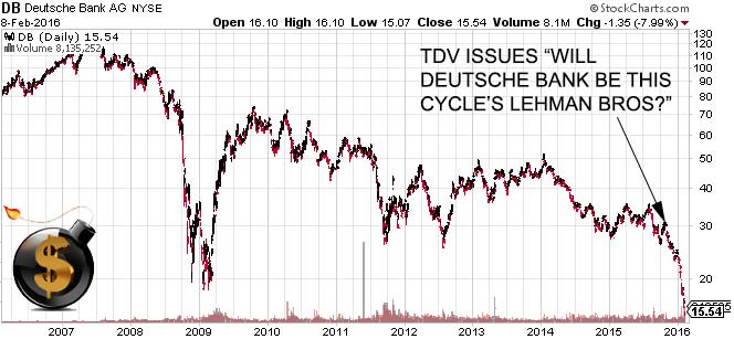 Will Deutsche Bank Be This Cycles Lehman Bros - The Dollar Vigilante