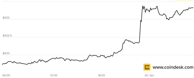 Bitcoin - The Dollar Vigilante