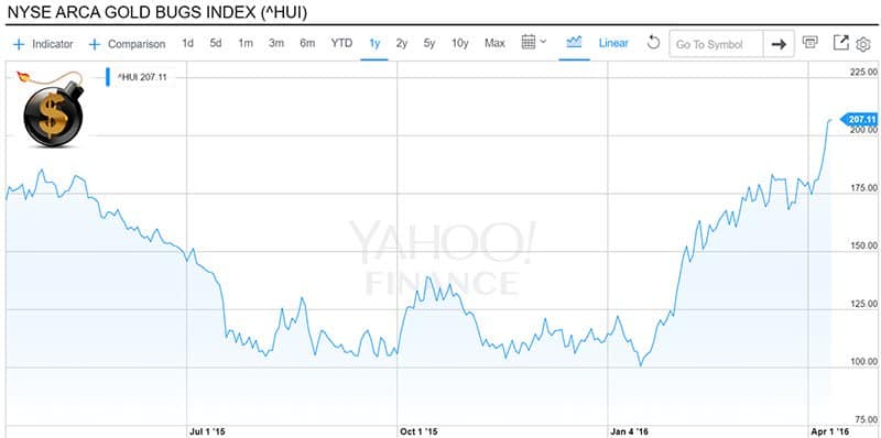 Central Banks Are Printing to Avert a Global Meltdown - as Gold Miners Start to Melt Up - HUI - The Dollar Vigilante