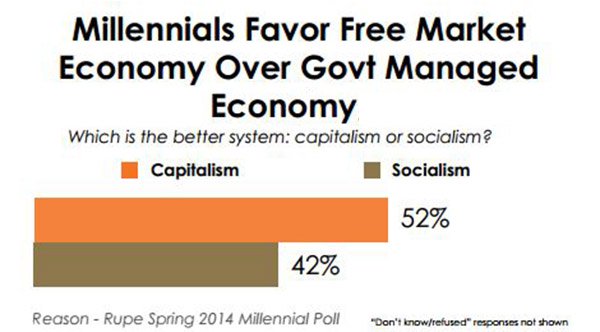 Millenials Socialism