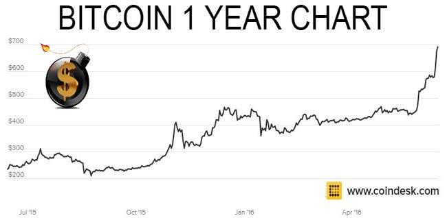 BTCJune2016