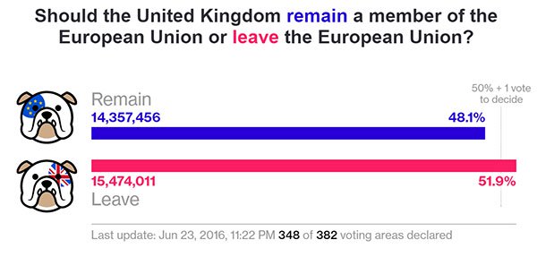 Brexit Results