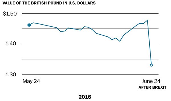 British Pound