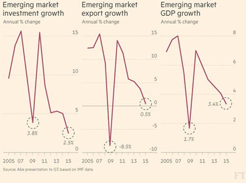Emerging Markets - The Dollar Vigilante