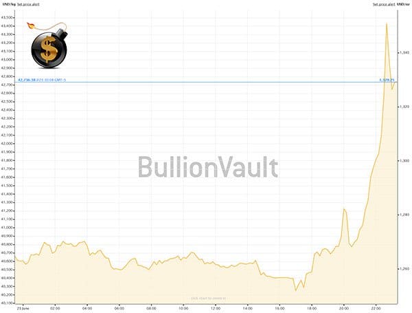 Gold skyrockets