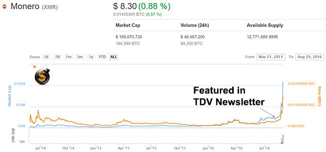 Monero - The Dollar Vigilante 2
