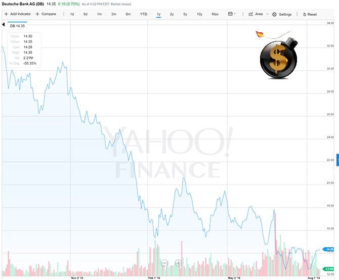 deutsche-bank-the-dollar-vigilante