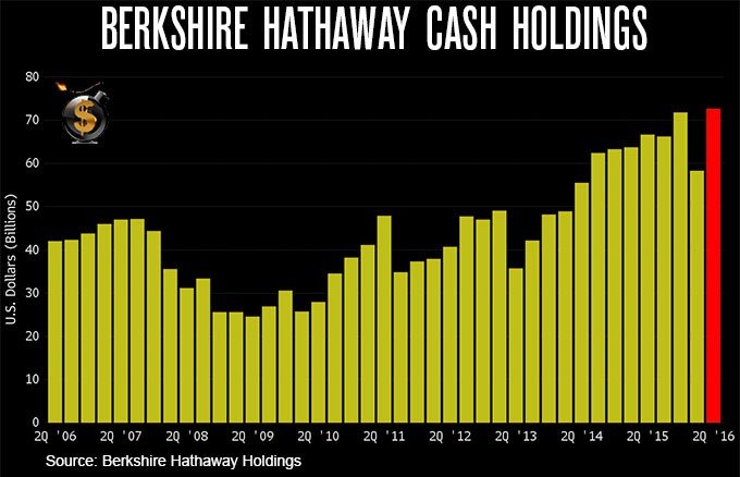 buffetscashholdings