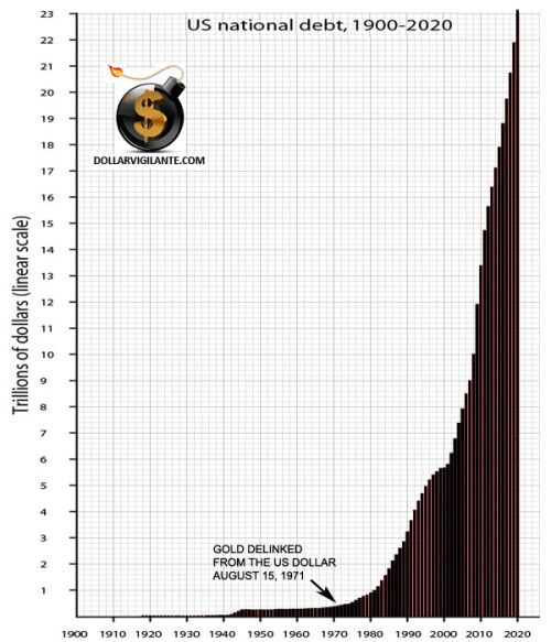goldlinkedchart