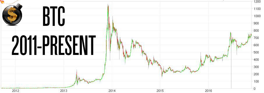 btcchartupdated