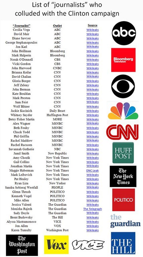 realfakenewslist