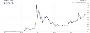This chart is licensed under a Creative Commons Attribution-ShareAlike 3.0 Unported License.. Source Location Bitcoin Charts (http://bitcoincharts.com)