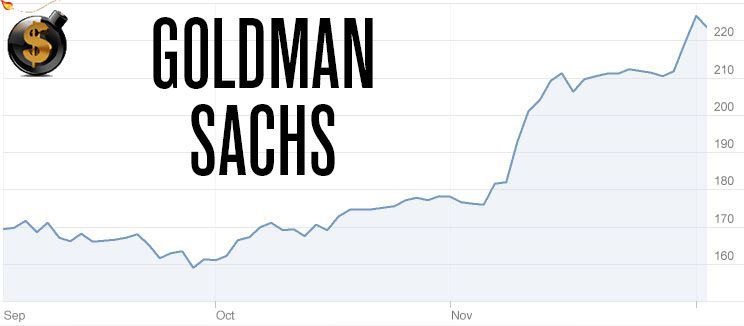 goldmansachschart