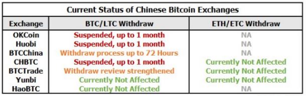 chineseexchanges